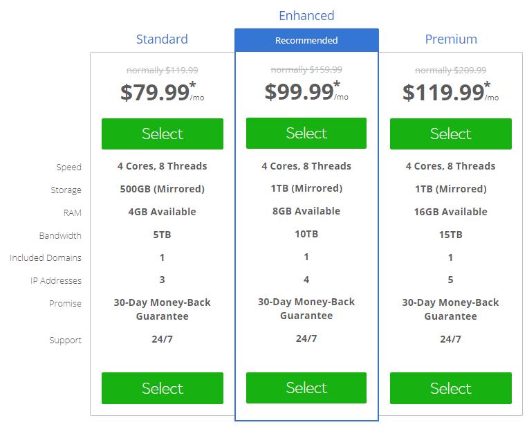 Bluehost Dedicated Hosting Coupon Codes