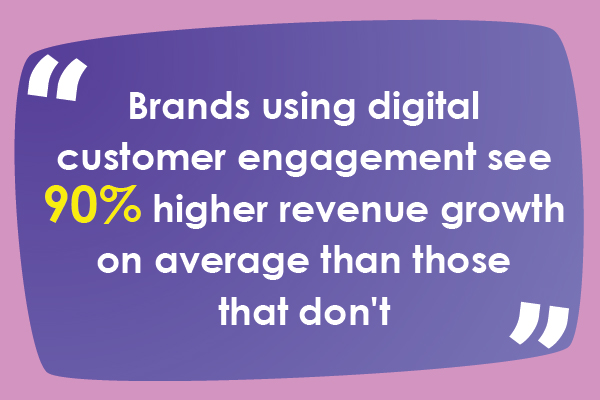 Digital Customer Engagement Strategies, Tools, and Role of Coupons and ...