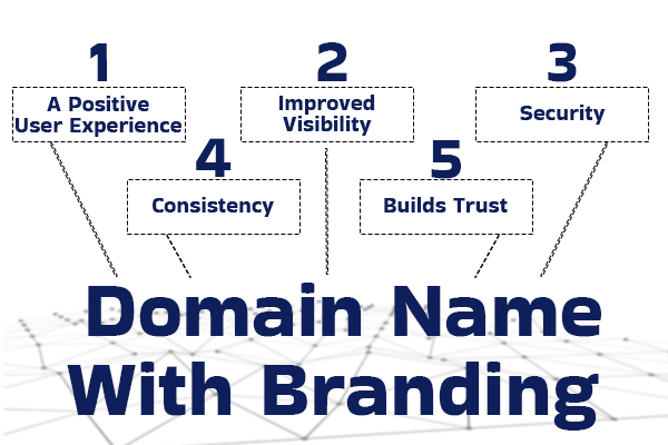 Decoding Business Names: How Your Domain Name Speaks To Your Business ...