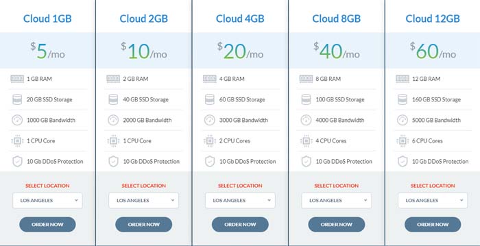 Cloud VPS Plans - IO Zoom IO Zoom Coupon Codes