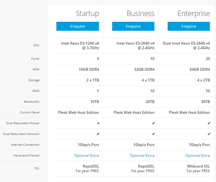 Names.co.uk Dedicated Hosting Plans Names.co.uk Coupon Codes