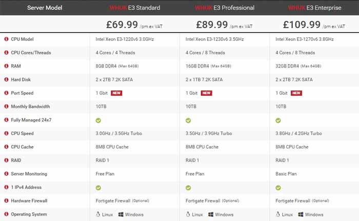 Dedicated Hosting Plans - Web Hosting UK Web Hosting UK Dedicated Hosting Coupon Codes