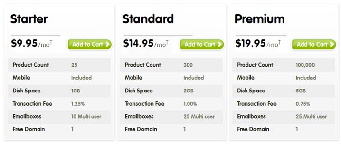 E-Commerce Solutions - Register.com Register.com Coupon Codes