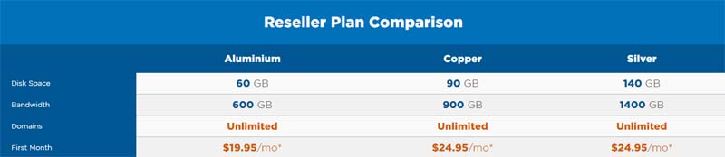 Hostgator reseller hosting - Aluminium, copper and silver plan HostGator Reseller Hosting Plans