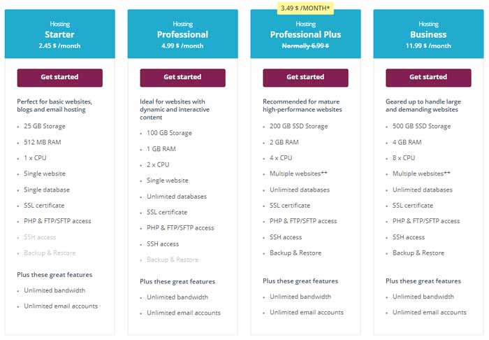 Shared Hosting Plans - One.com One.com Hosting Coupon Codes