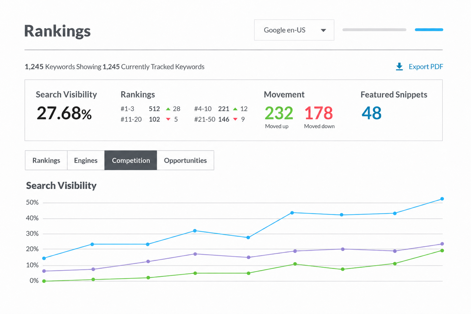 Moz Audit