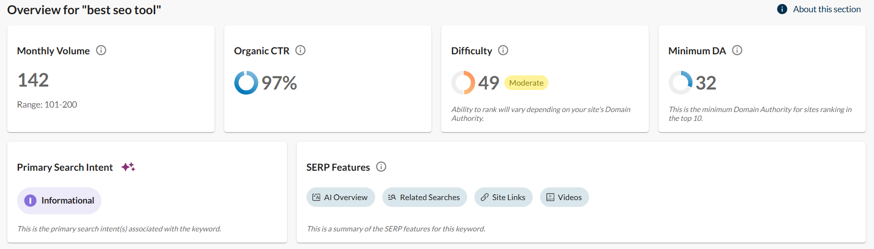 Moz Keyword Research