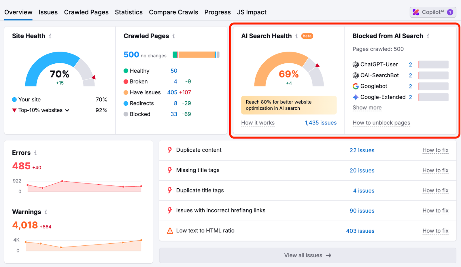 Ahrefs Audit